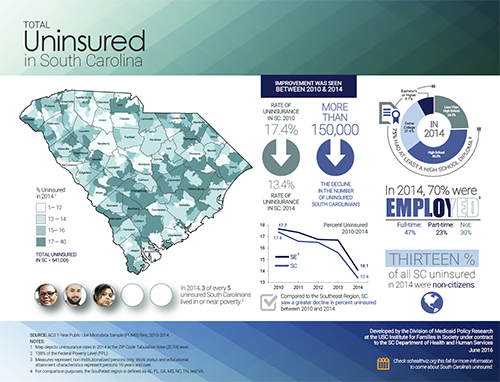 Click for a pdf of the SC Uninsured infographic