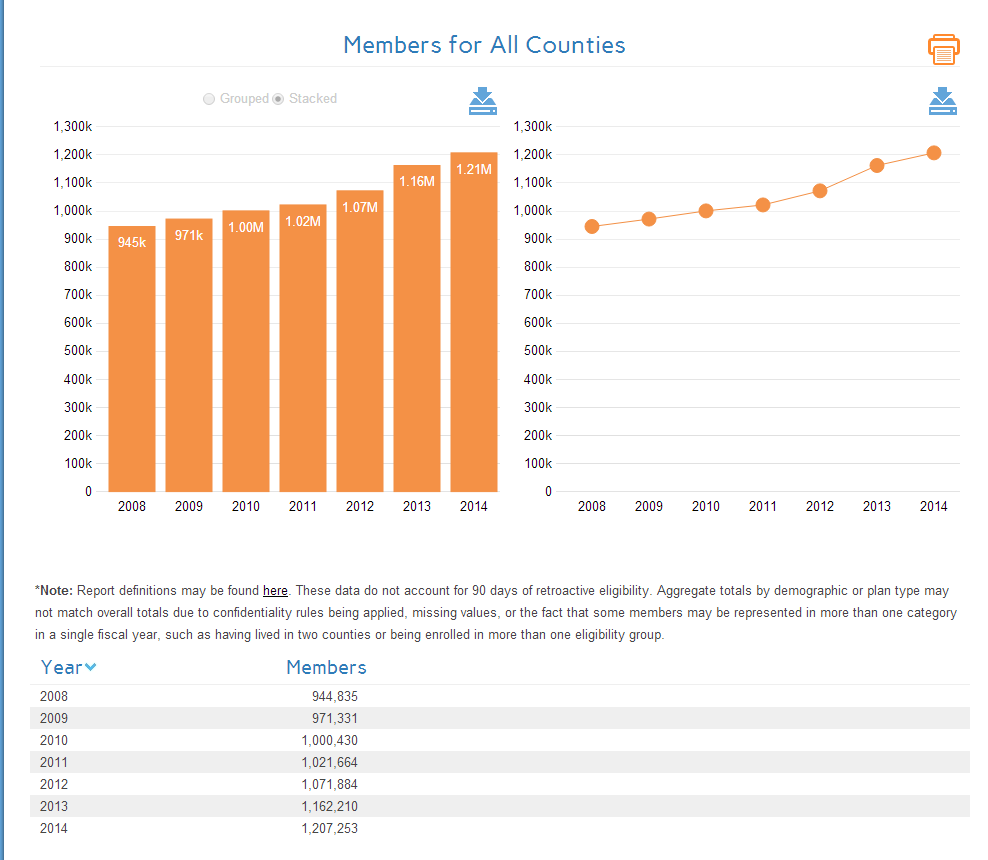 Screenshot showing chart options for multi-criteria query