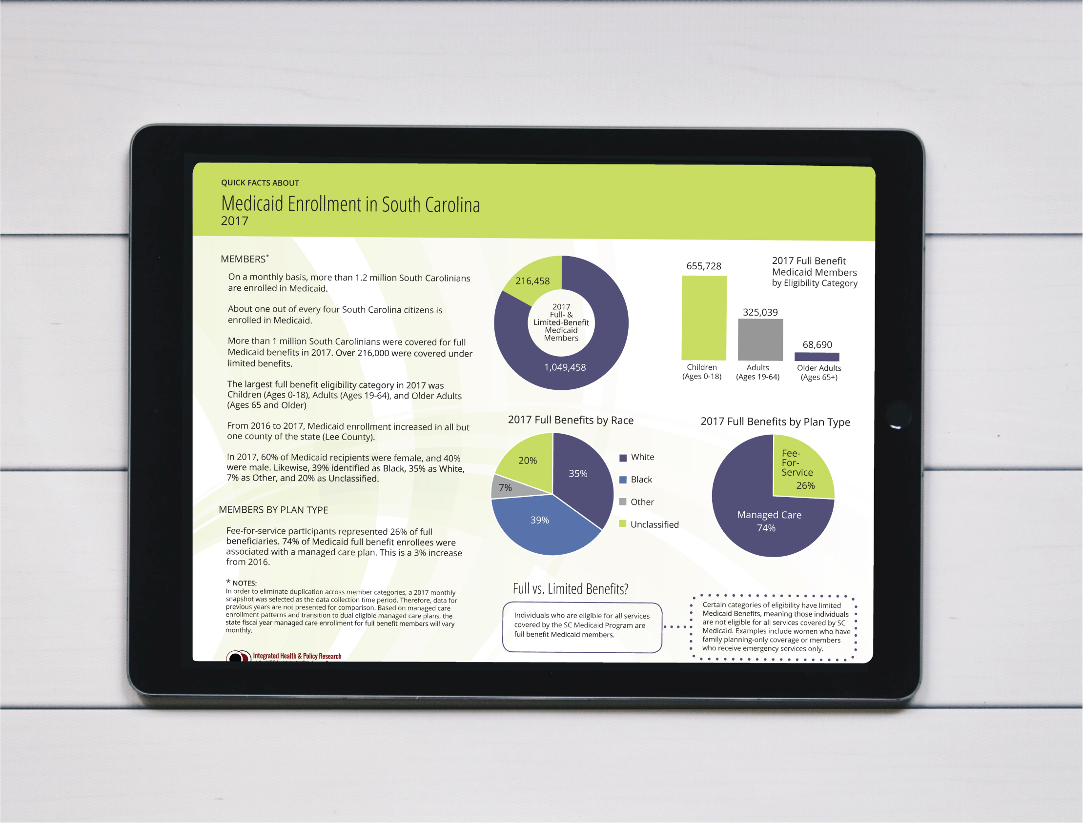 Quick Facts pdf shown on a tablet screen