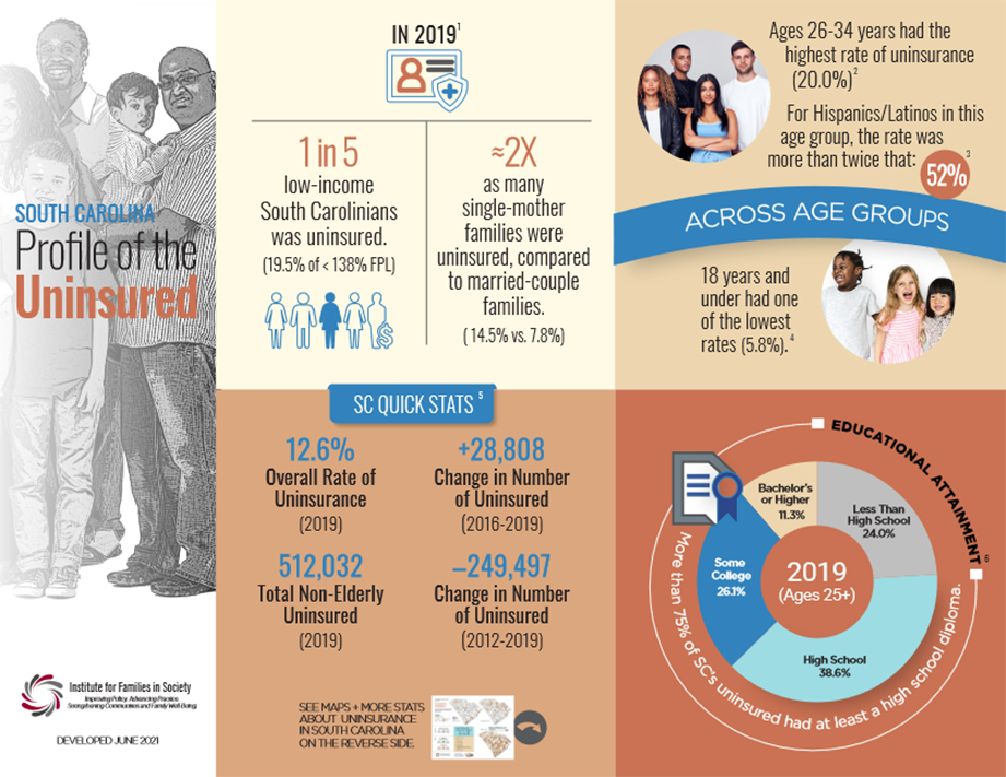 Click for a pdf of the SC Uninsured infographic