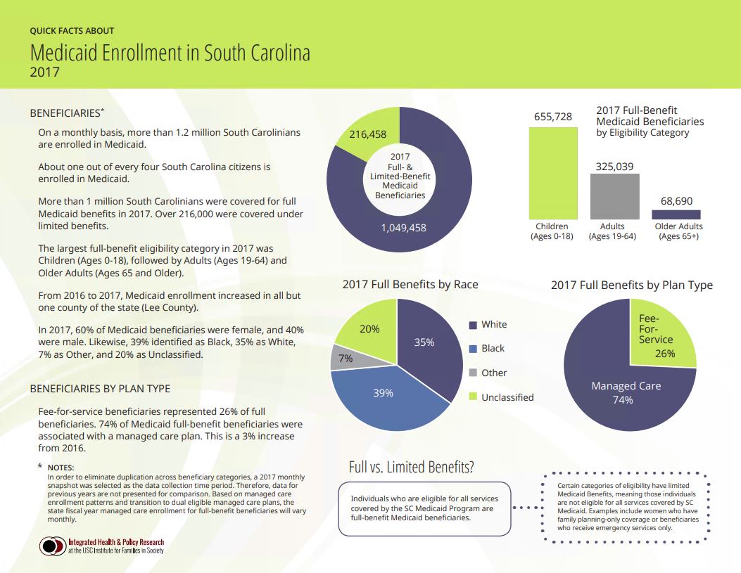 Quick facts sc healthviz south carolina ehealth medicaid statistics