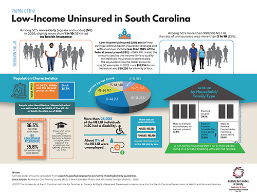 Click for a pdf of the SC Uninsured infographic Click for a pdf of the SC Uninsured infographic